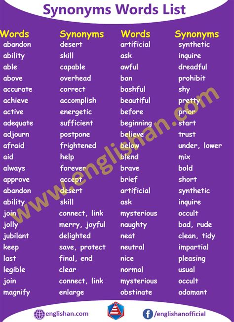 1000 Synonyms Commonly Synonyms List With Examples A Synonym Is A