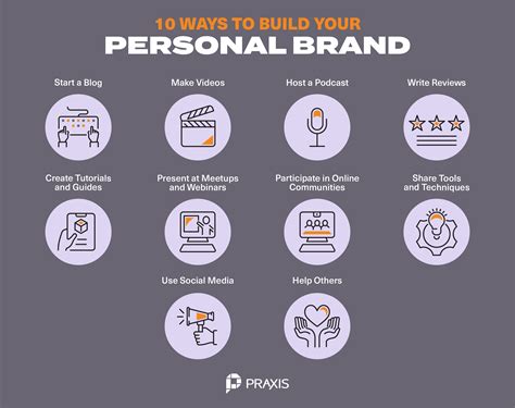 top 10 personal branding tools that will help your strategy