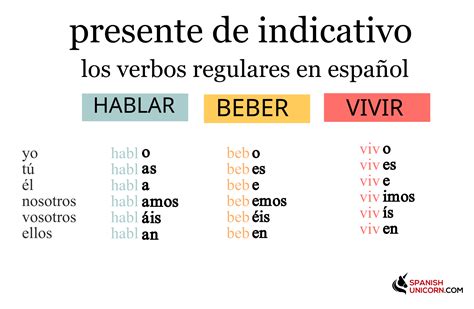 conjugacion verbos regulares  irregulares verbos en espanol verbos