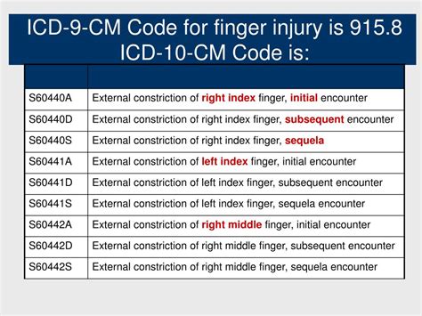 icd 10 code for football icd code online