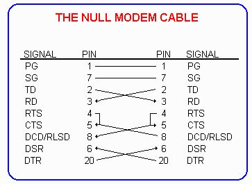 rs null modem wiring