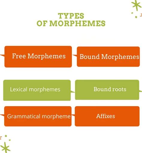 morpheme definition types  examples