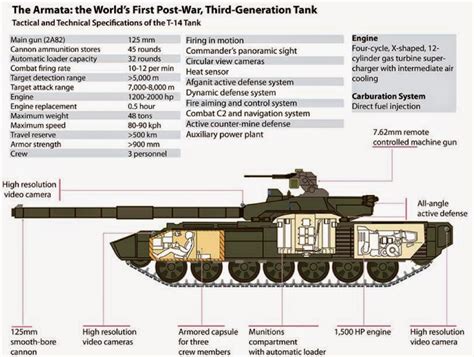 russian  generation armata tank specfications nextbigfuturecom