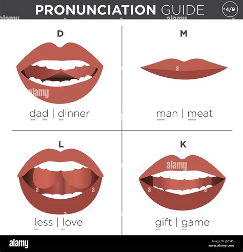 visual pronunciation guide  mouth showing correct   stock