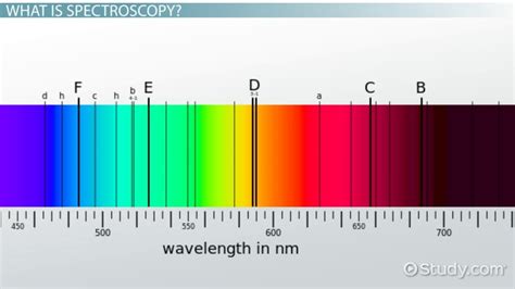 basic principles  spectroscopy lesson studycom