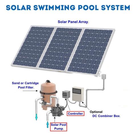 solar powered swimming pool pump kit  controller  vdc global solar supply