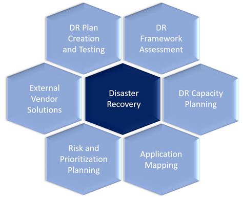 disaster recovery excipio consulting