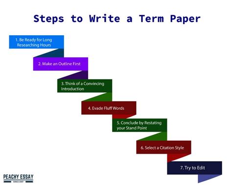 write  term paper complete guide