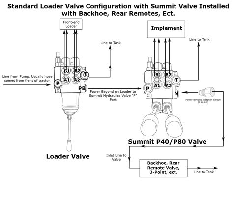 hydraulic spool valve schematic