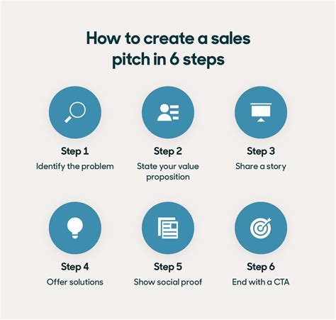 sales pitch  examples  templates zendesk reverasite