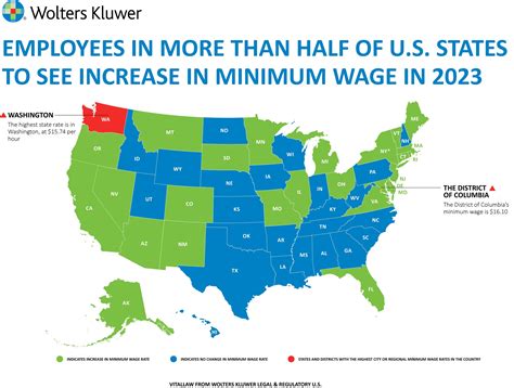 más de la mitad de los estados en ee uu aumentarán salario mínimo en