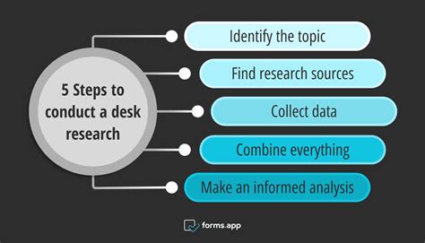 desk research definition tips examples formsapp