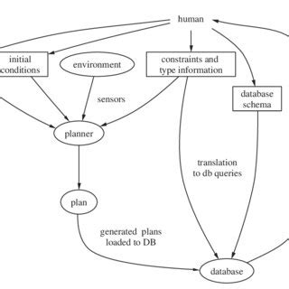 verification  validation  artificial intelligence