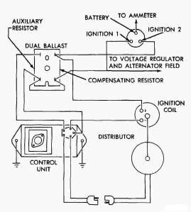 dodge ignition wiring diagram images faceitsaloncom