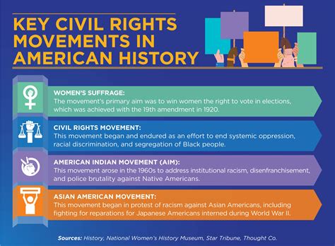 women in american civil rights history maryville online
