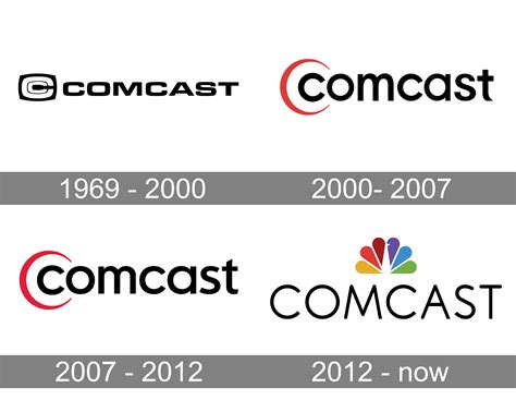 comcast logo  symbol meaning history png brand