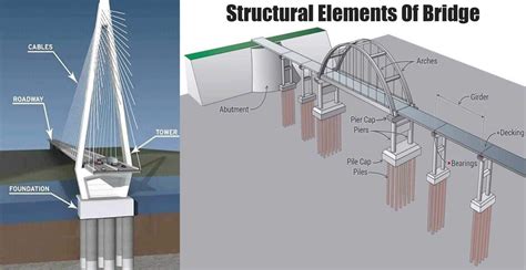 structural elements  bridge