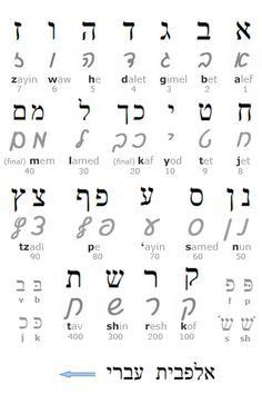 pin en aprendiendo hebreo