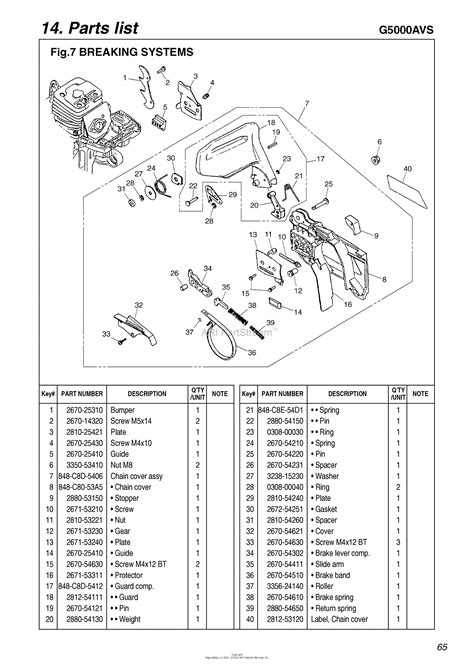 red max gavs  parts diagram   breaking systems