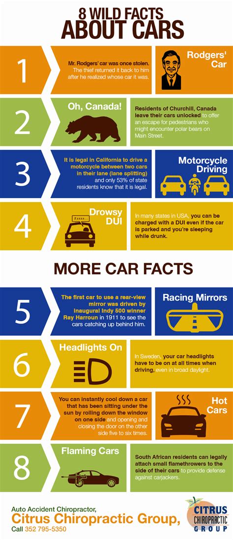 wild facts  cars shared info graphics