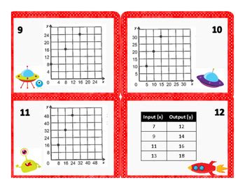 world additive  multiplicative relationships teks
