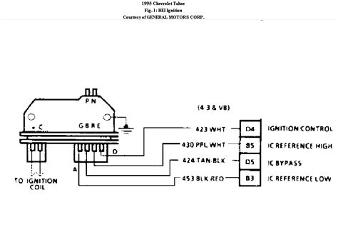 vortec ignition coil wiring diagram
