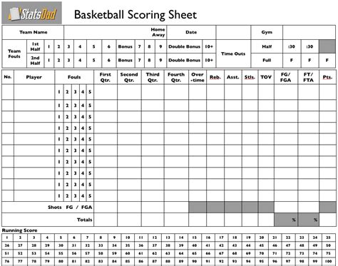 basketball stat sheet   printable templates lab