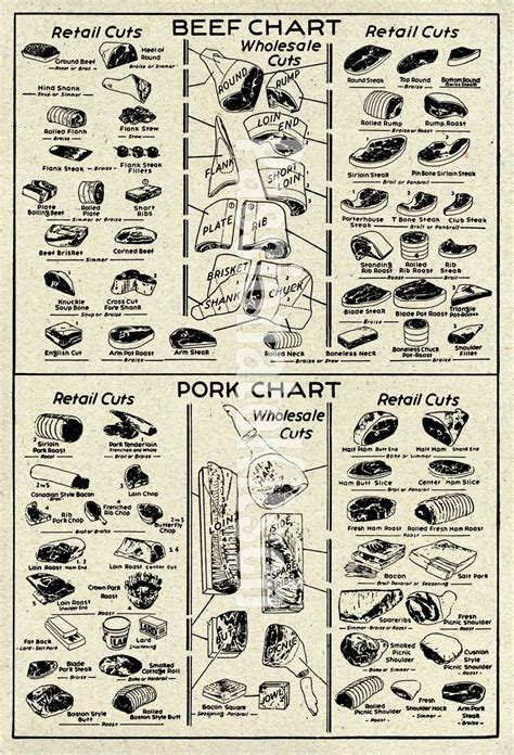 meat charts deli style pinterest pork pork meat  meat