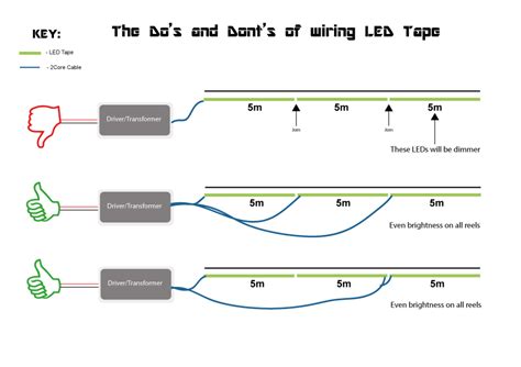 wiring diagram  led headlights