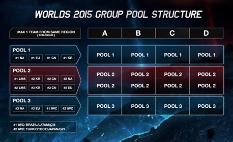 world championship group stage