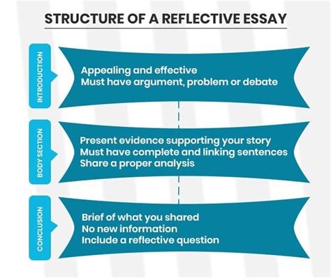 reflective essay introduction reflective essay introduction