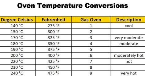baking temperature conversion | Oven Temperature
