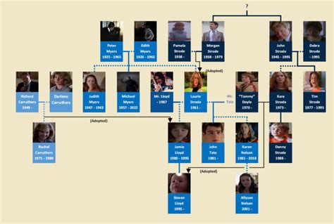 michael myers family tree