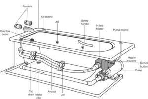 whirlpool bath repair   repair major appliances whirlpool bath repair bathtub parts