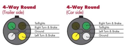 prong trailer wiring diagram separate turn signals  paintcolor ideas youll