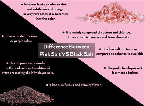 black salt  pink salt differences  benefits ittefaq salt