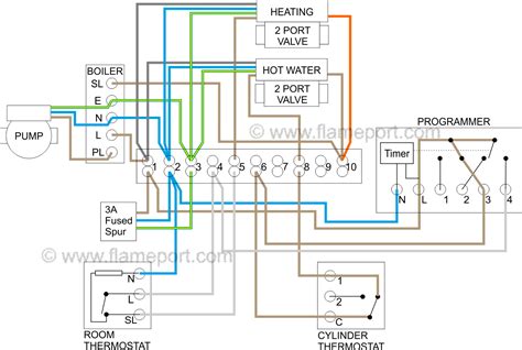 wire thermostat wiring diagram system properties lisa wiring