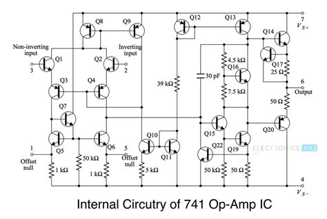 integrated circuits explanation