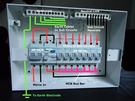 diy wiring  consumer unit  installation distribution board wiring diagrams distribution