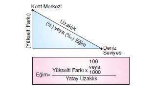 EÄŸim HesaplamalarÄ± Konu AnlatÄ±mÄ± | Bilgicik.Com