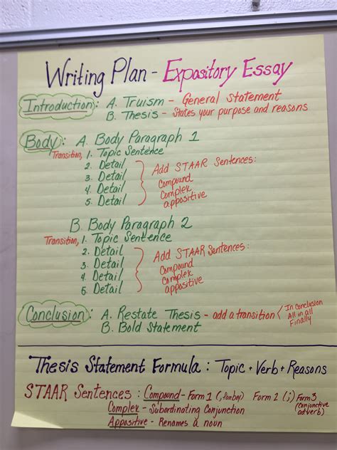 write  thesis  expository essay addison scribble