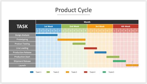 gantt chart     important envato tuts