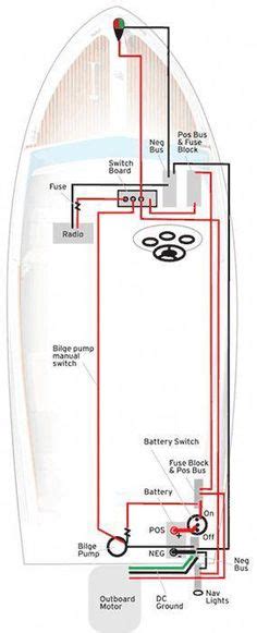 boston whaler wiring harnes wiring diagram