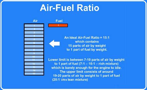 air fuel ratio     important