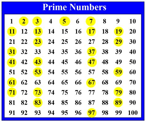 prime number cuemath