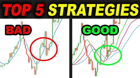 top   trading strategies  work  proof forex day trading
