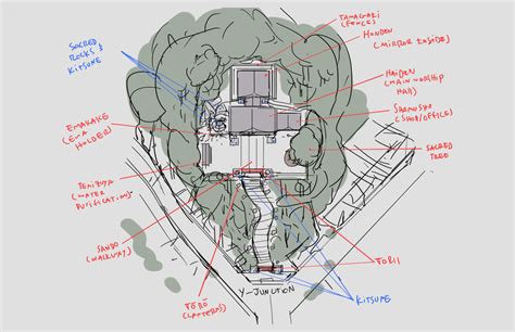 diagram   shrines layout   spikie