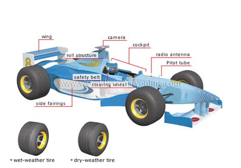 collections  inventions diagram  parts