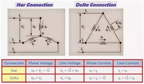 wiring diagram  phase star delta compressor