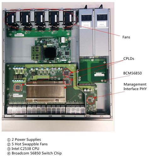 network switch components  functions wiki